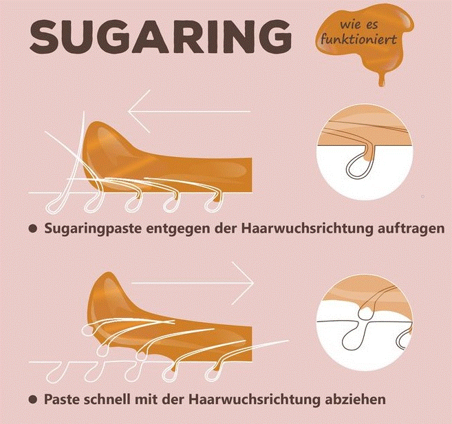 sugaring-bild